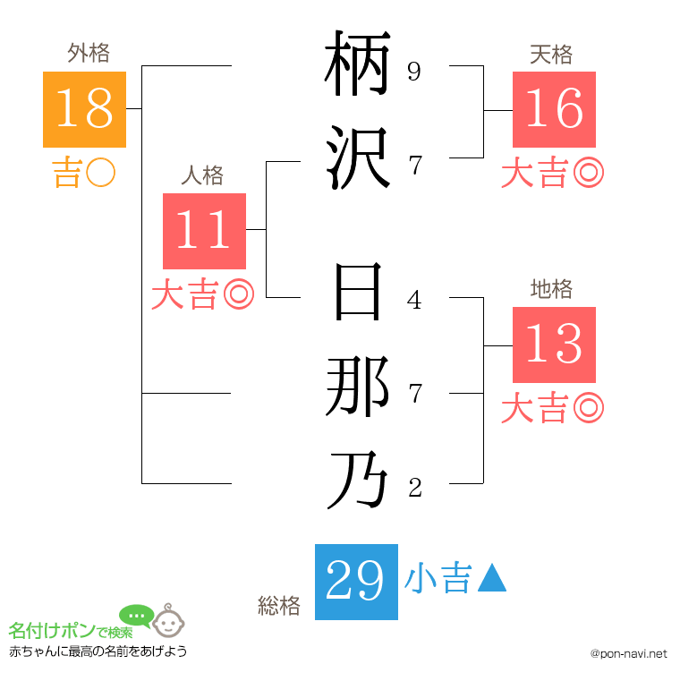 柄沢 日那乃さんの姓名判断結果