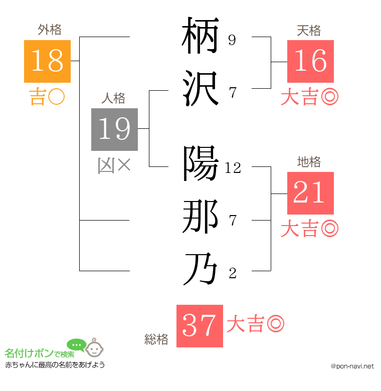 柄沢 陽那乃さんの姓名判断結果