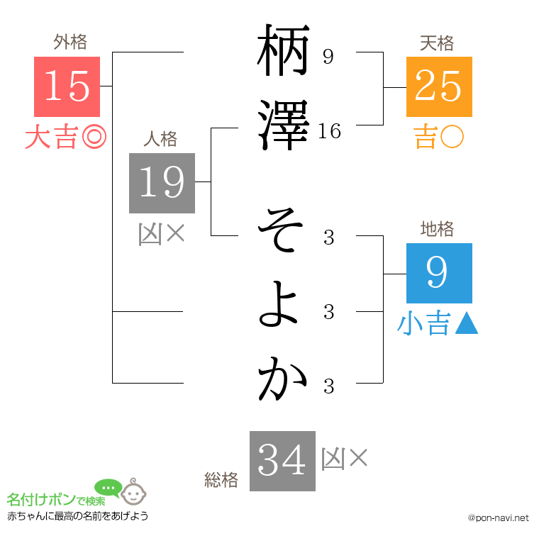 柄澤 そよかさんの姓名判断結果