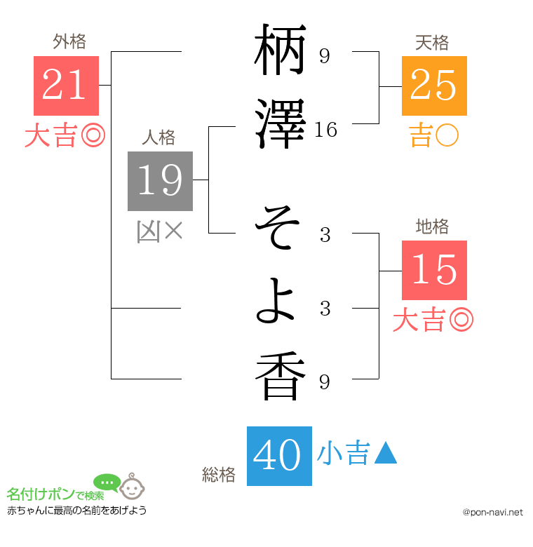 柄澤 そよ香さんの姓名判断結果