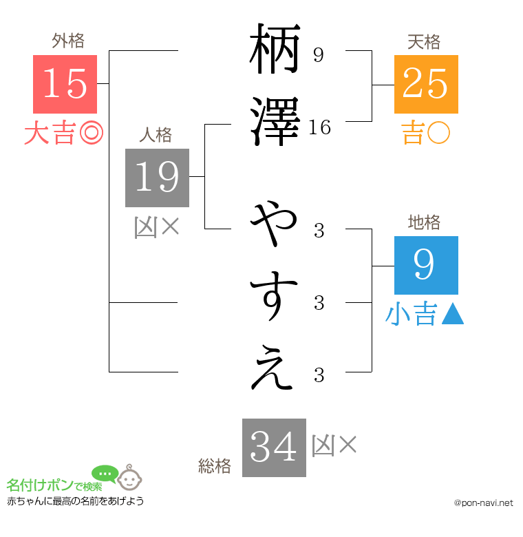 柄澤 やすえさんの姓名判断結果