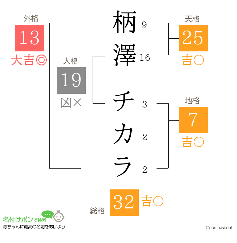 柄澤 チカラさんの姓名判断結果
