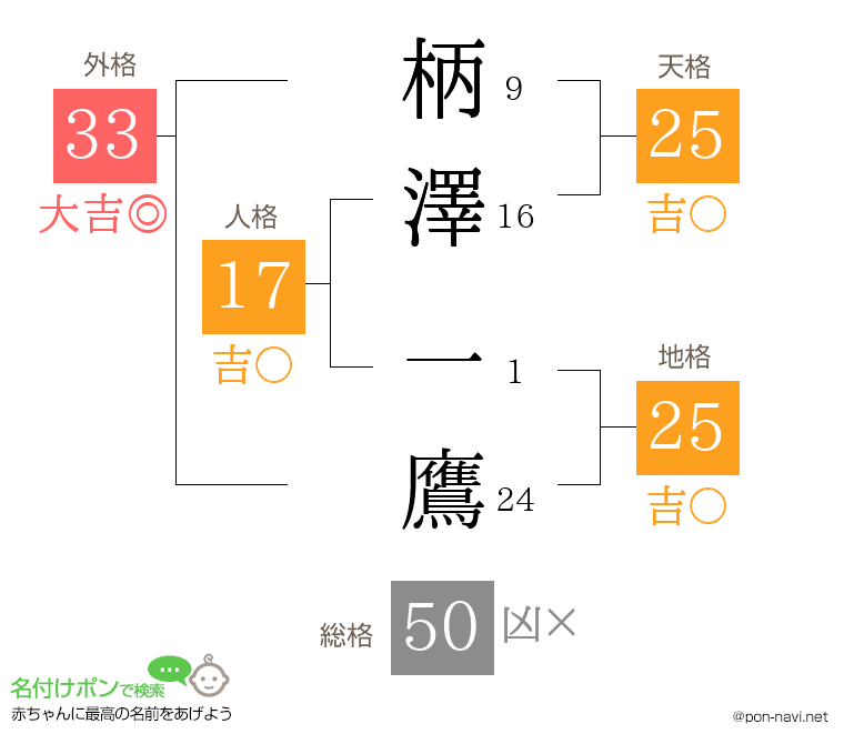 柄澤 一鷹さんの姓名判断結果