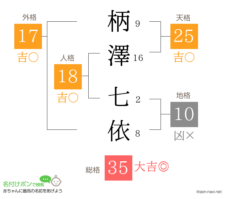 柄澤 七依さんの姓名判断結果