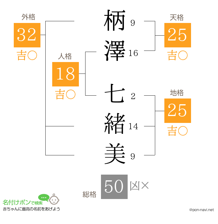 柄澤 七緒美さんの姓名判断結果
