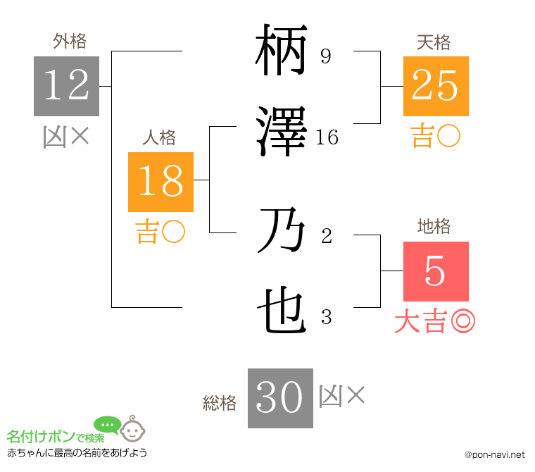 柄澤 乃也さんの姓名判断結果