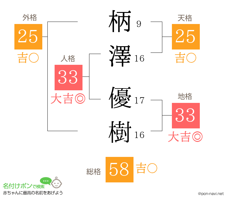 柄澤 優樹さんの姓名判断結果