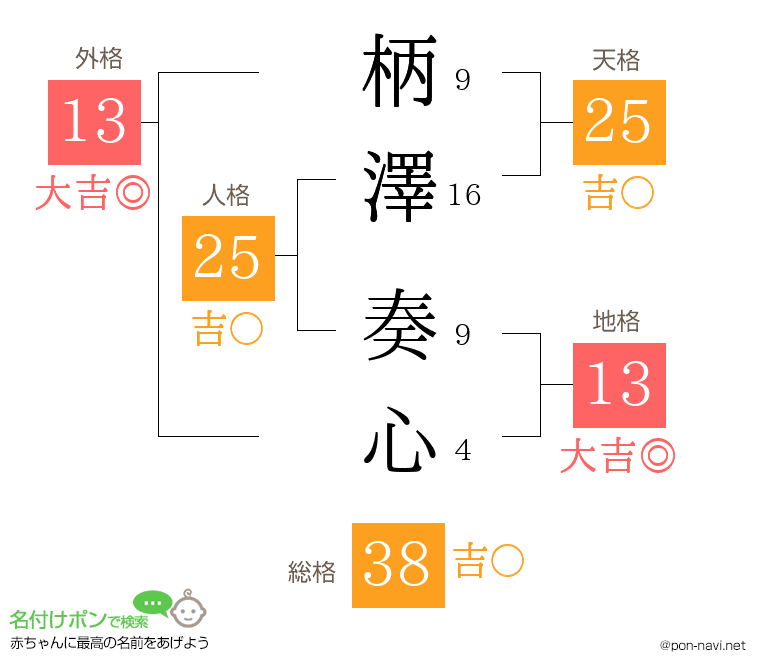 柄澤 奏心さんの姓名判断結果