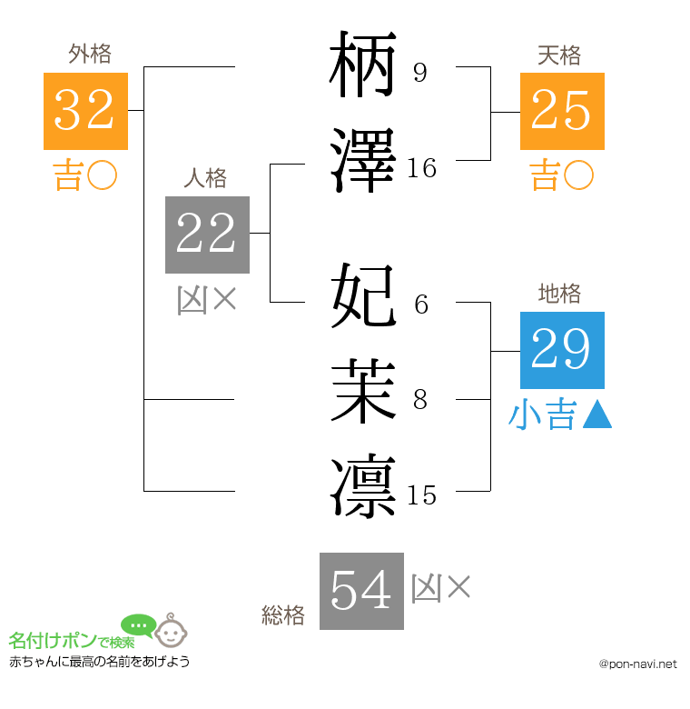 柄澤 妃茉凛さんの姓名判断結果