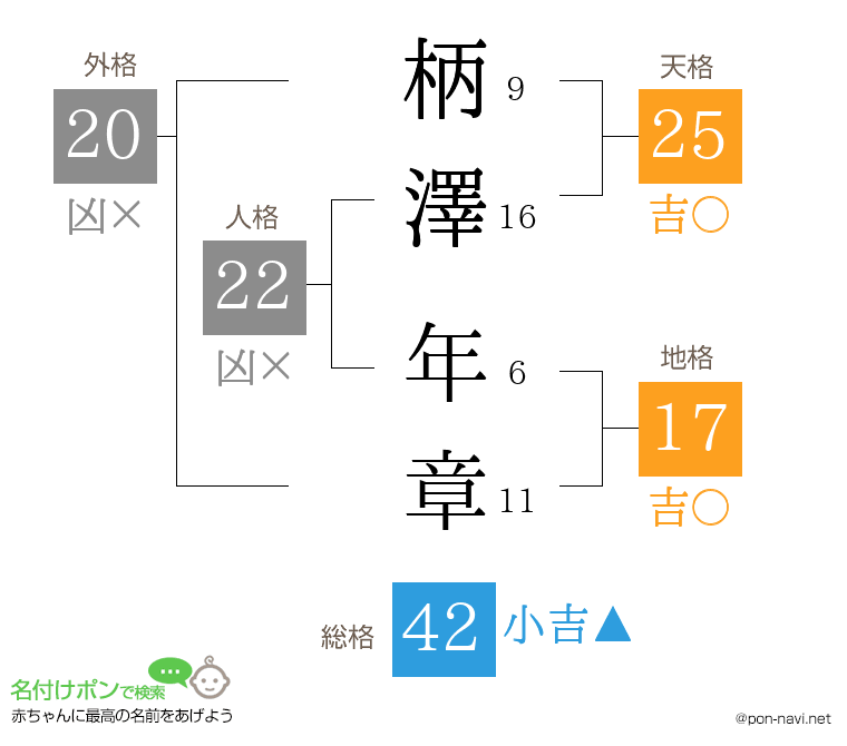 柄澤 年章さんの姓名判断結果