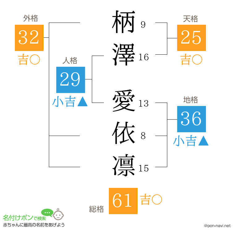 柄澤 愛依凛さんの姓名判断結果