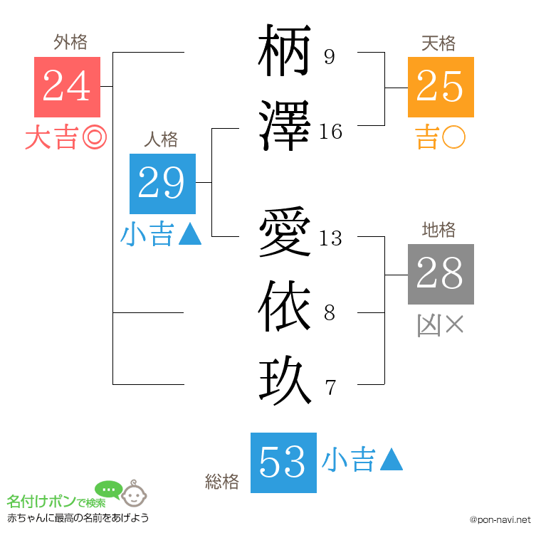 柄澤 愛依玖さんの姓名判断結果