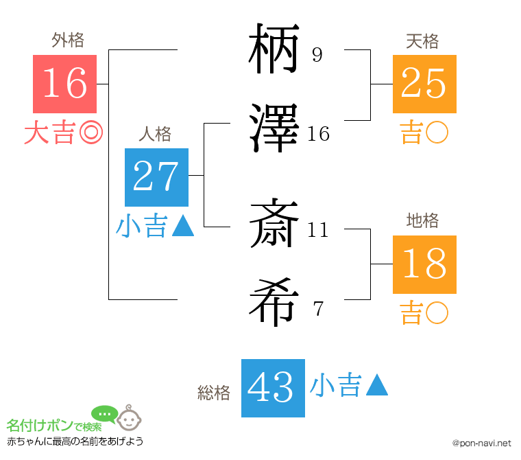柄澤 斎希さんの姓名判断結果