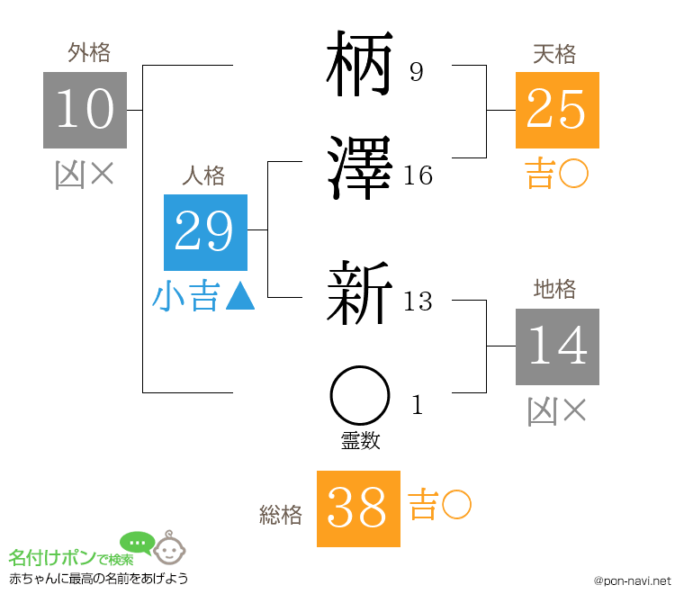 柄澤 新さんの姓名判断結果