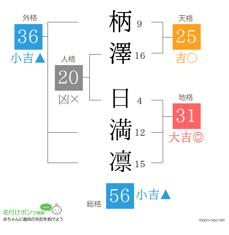 柄澤 日満凛さんの姓名判断結果