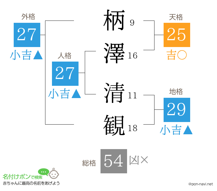柄澤 清観さんの姓名判断結果