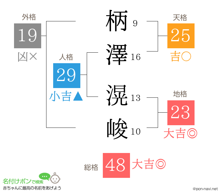 柄澤 滉峻さんの姓名判断結果