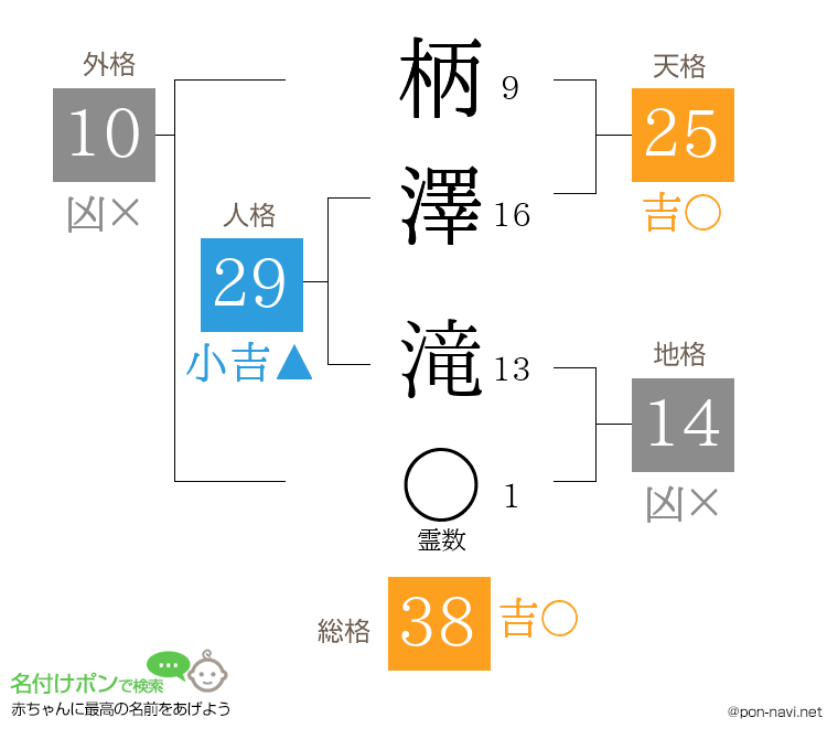柄澤 滝さんの姓名判断結果