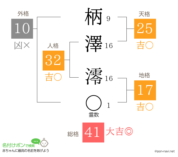 柄澤 澪さんの姓名判断結果