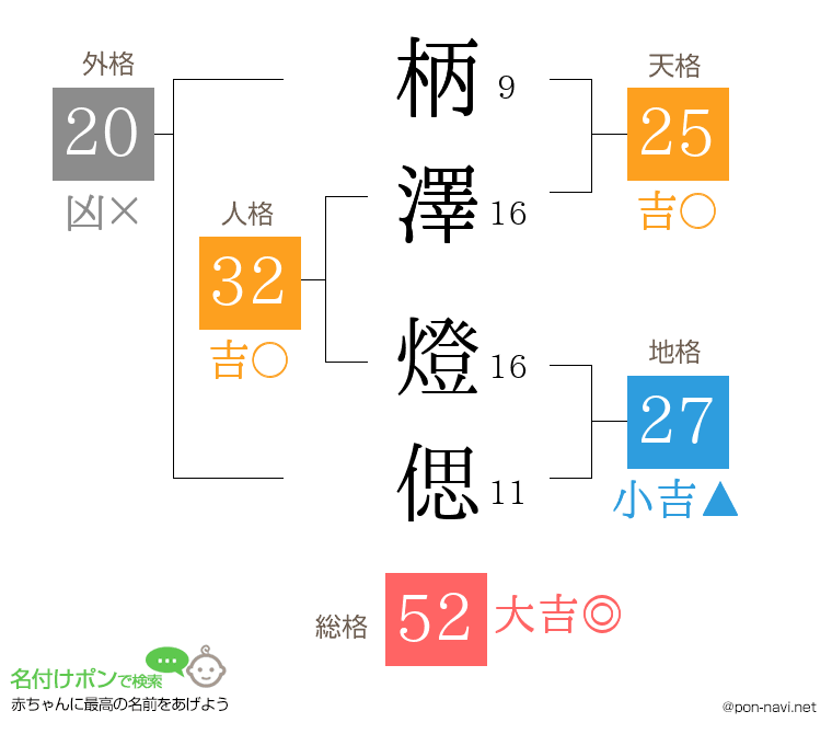 柄澤 燈偲さんの姓名判断結果