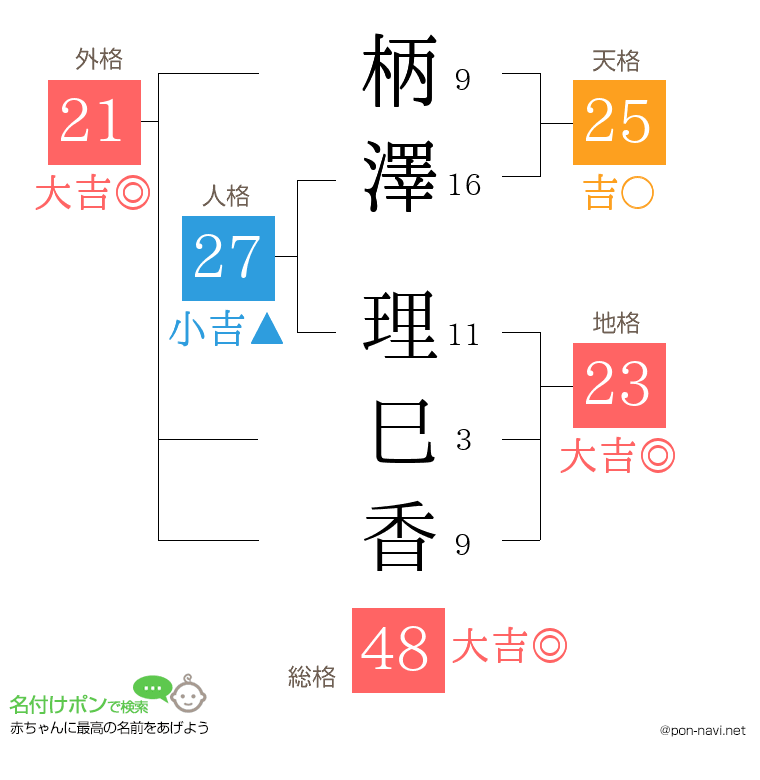 柄澤 理巳香さんの姓名判断結果