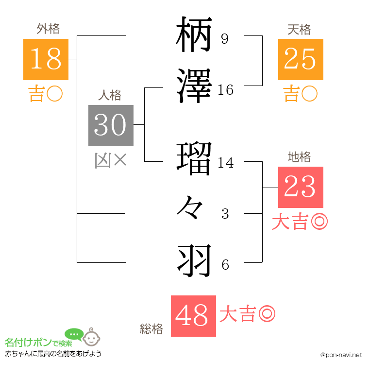 柄澤 瑠々羽さんの姓名判断結果