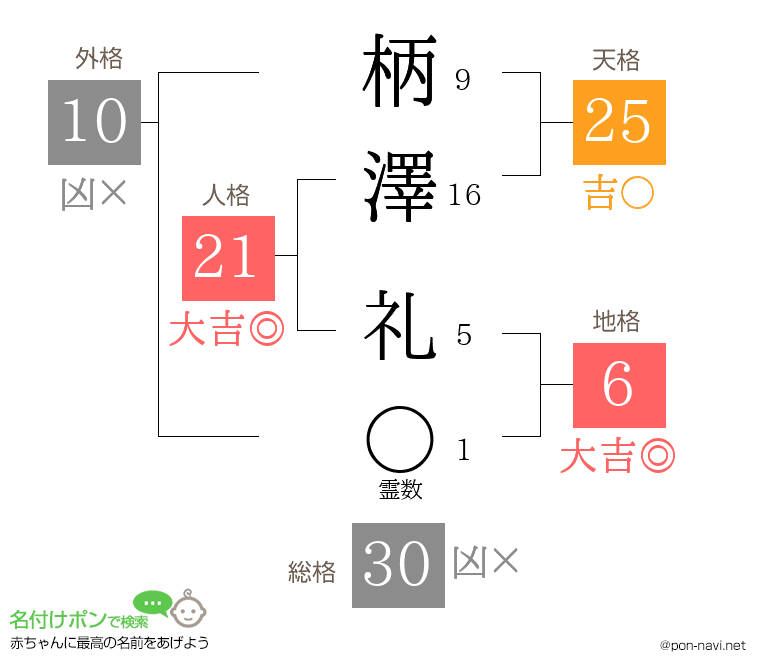 柄澤 礼さんの姓名判断結果