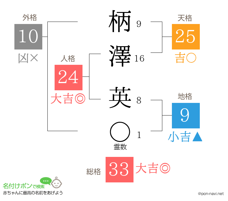 柄澤 英さんの姓名判断結果