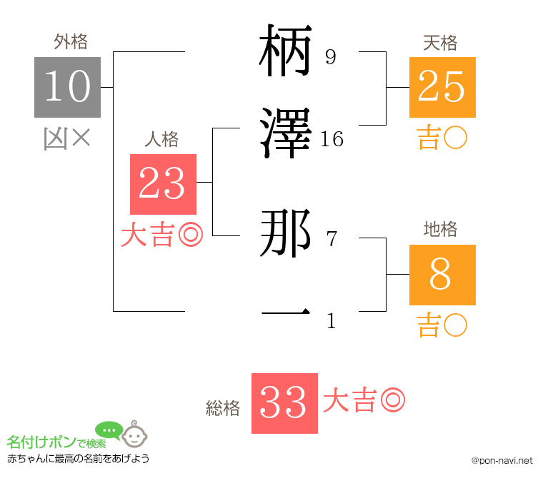 柄澤 那一さんの姓名判断結果