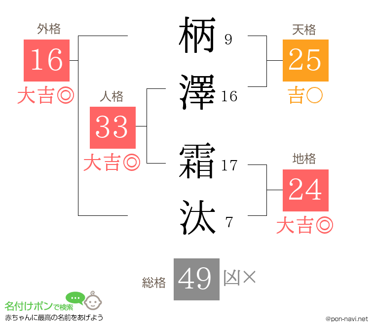 柄澤 霜汰さんの姓名判断結果