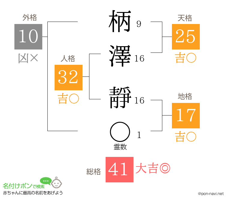 柄澤 靜さんの姓名判断結果