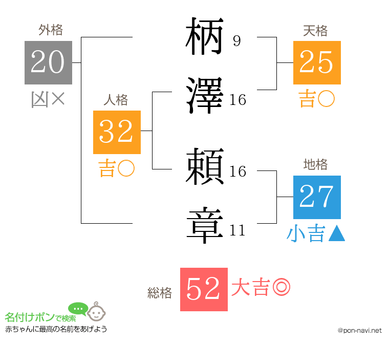 柄澤 頼章さんの姓名判断結果