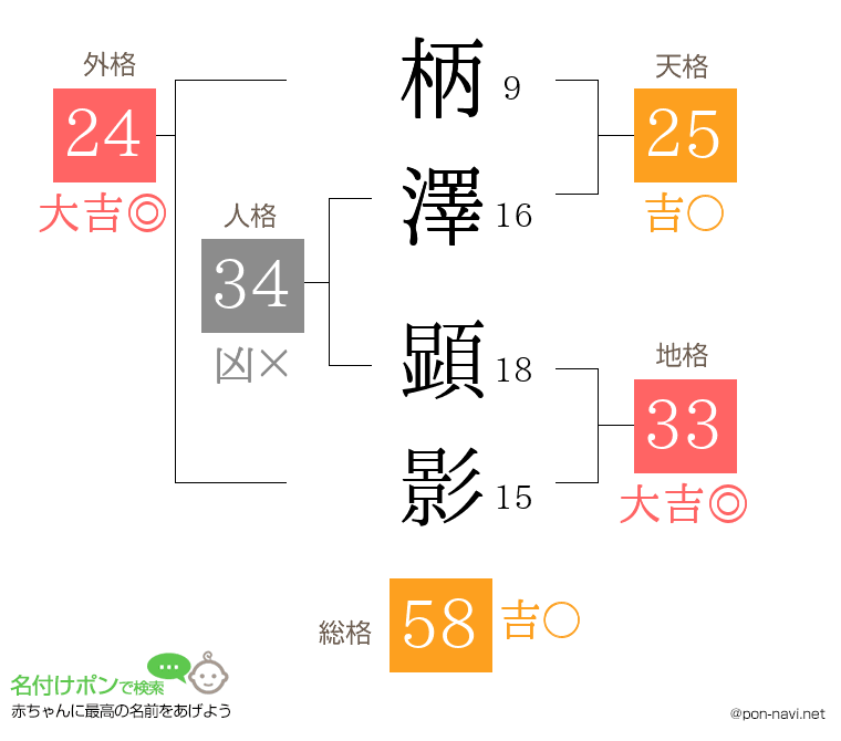 柄澤 顕影さんの姓名判断結果