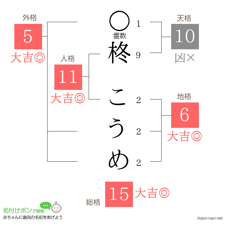 柊 こうめさんの姓名判断結果