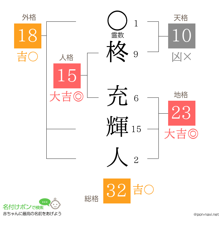 柊 充輝人さんの姓名判断結果
