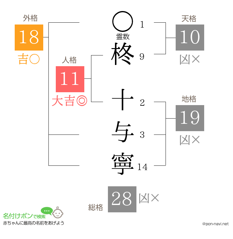 柊 十与寧さんの姓名判断結果