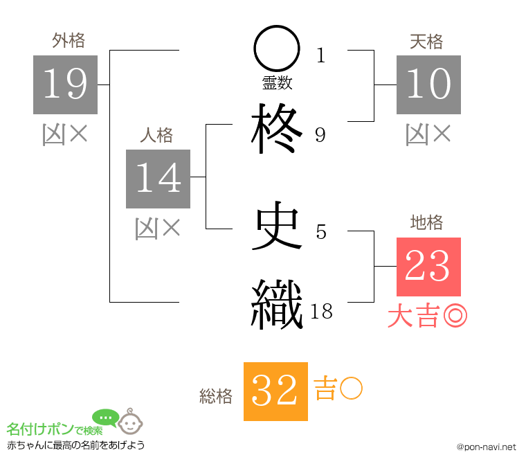 柊 史織さんの姓名判断結果