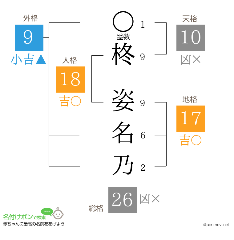 柊 姿名乃さんの姓名判断結果