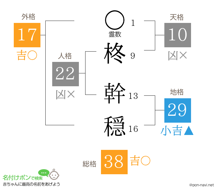 柊 幹穏さんの姓名判断結果
