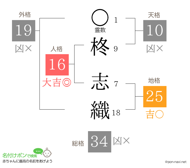 柊 志織さんの姓名判断結果