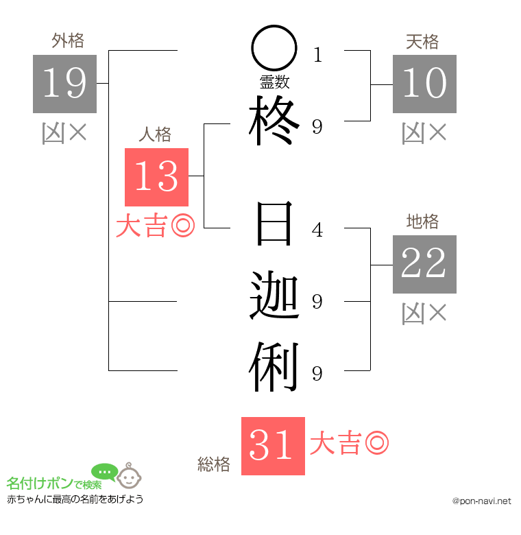 柊 日迦俐さんの姓名判断結果