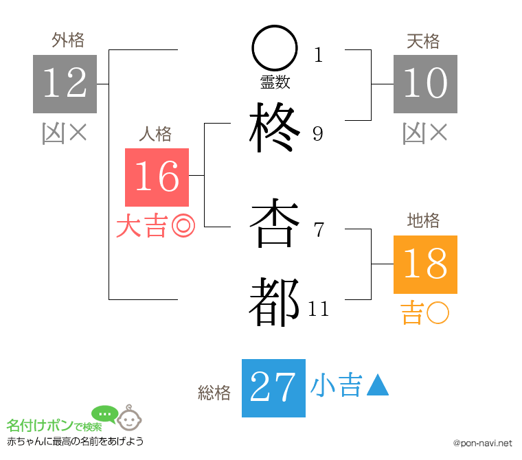 柊 杏都さんの姓名判断結果