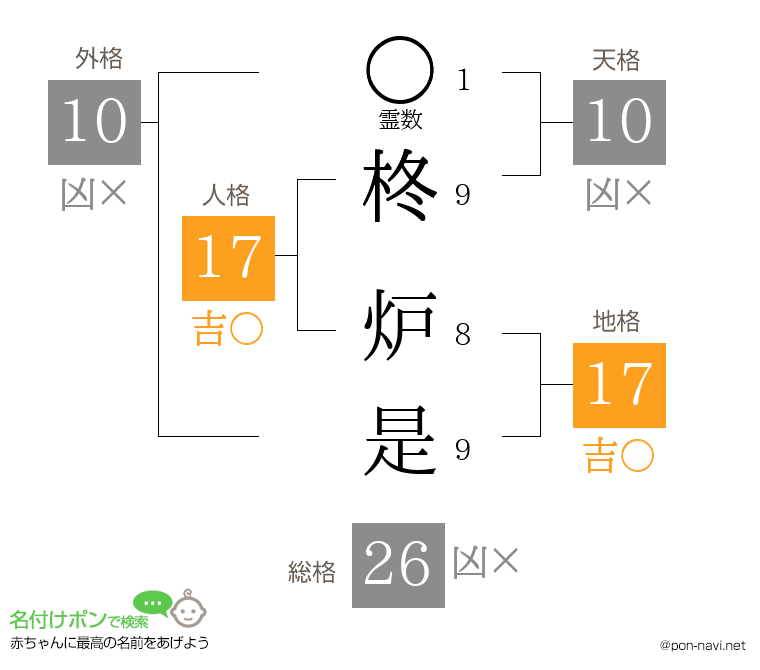 柊 炉是さんの姓名判断結果
