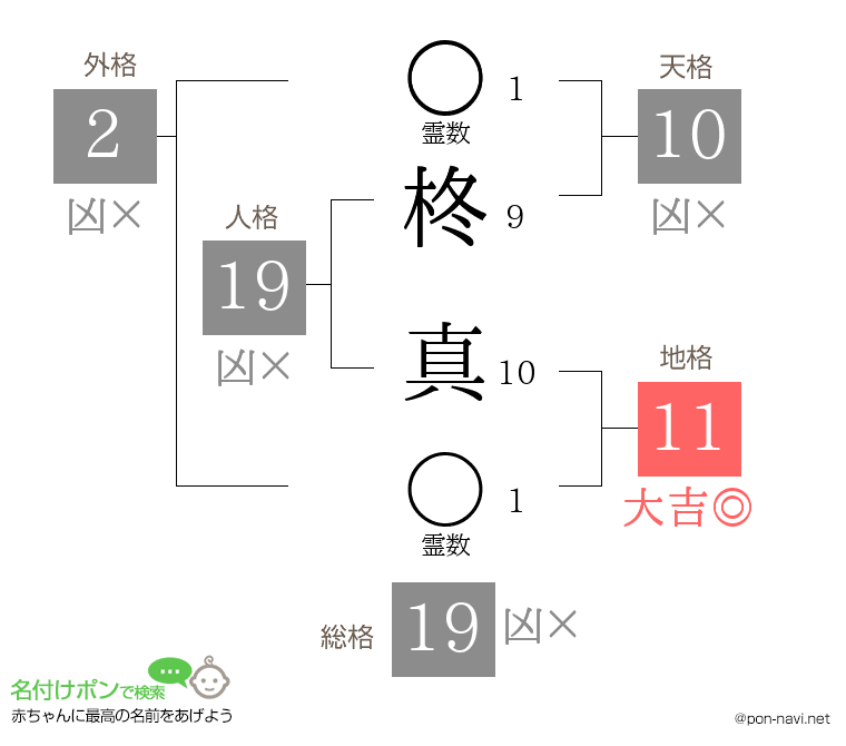 柊 真さんの姓名判断結果