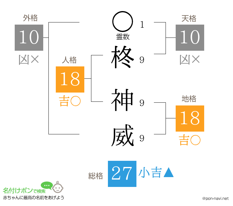 柊 神威さんの姓名判断結果