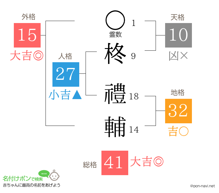 柊 禮輔さんの姓名判断結果