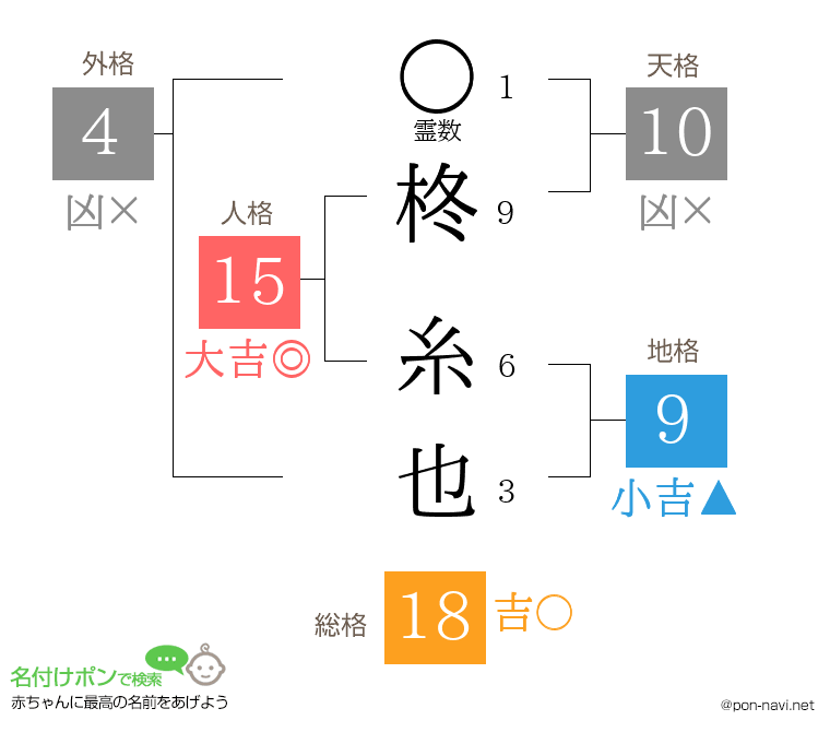 柊 糸也さんの姓名判断結果