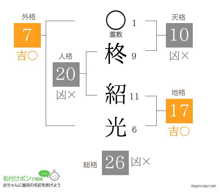 柊 紹光さんの姓名判断結果