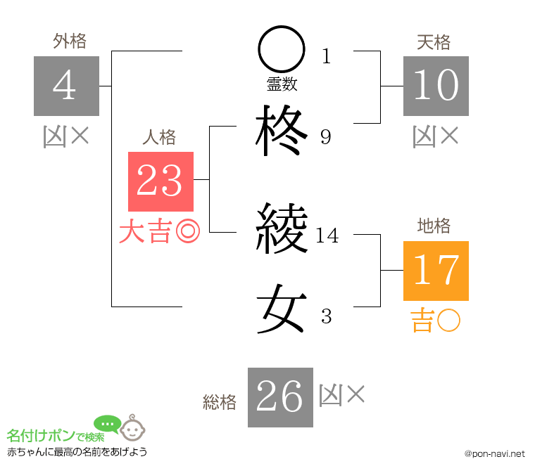 柊 綾女さんの姓名判断結果