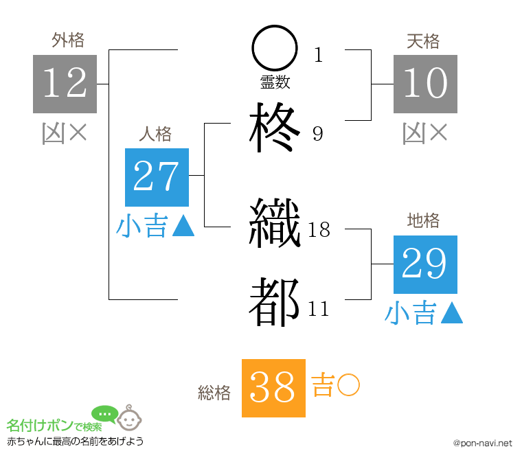 柊 織都さんの姓名判断結果